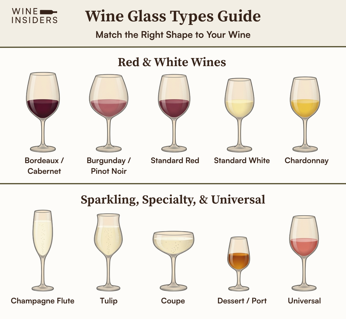 Wine Glass Types Guide: Choose the Right Glass Every Time  Wine Insiders