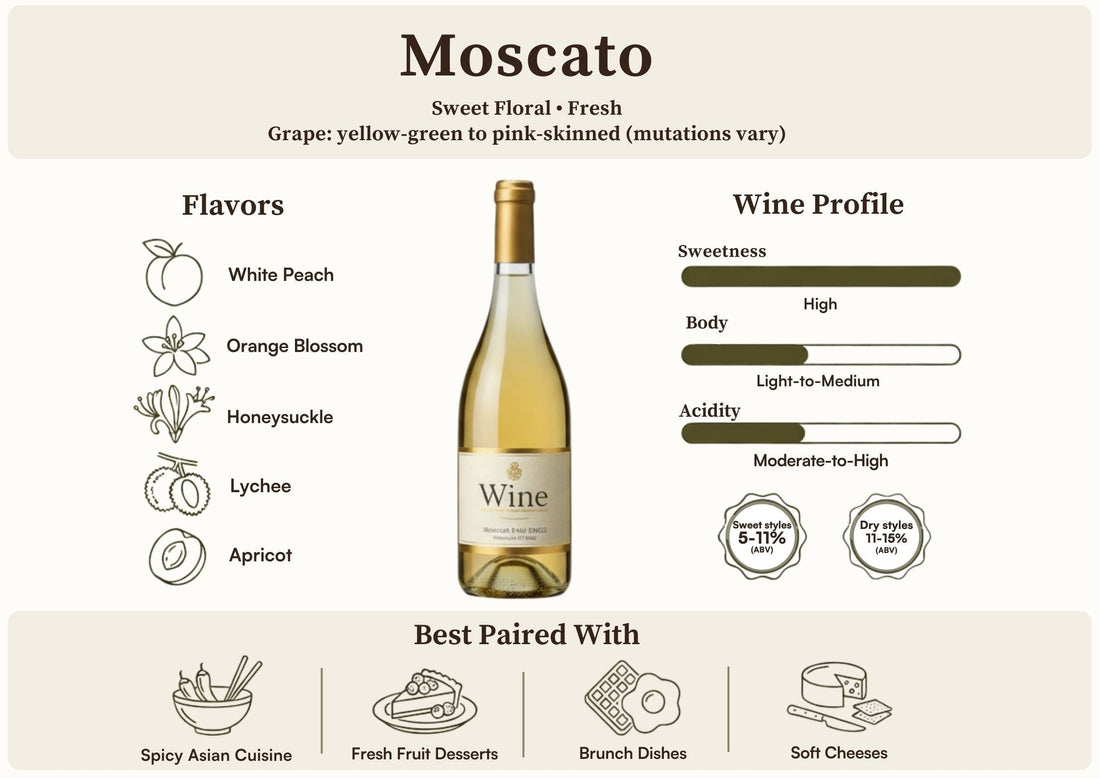 Moscato wine flavor profile