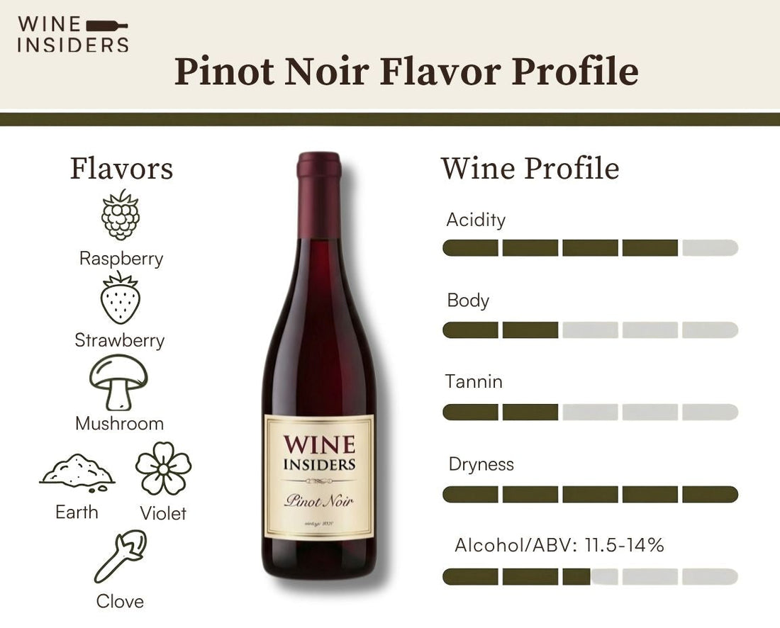 Pinot Noir Wine Guide: Regions, Tasting Notes & Food Pairings