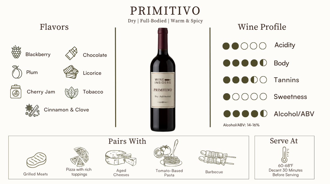 Primitivo Wine Infographic 