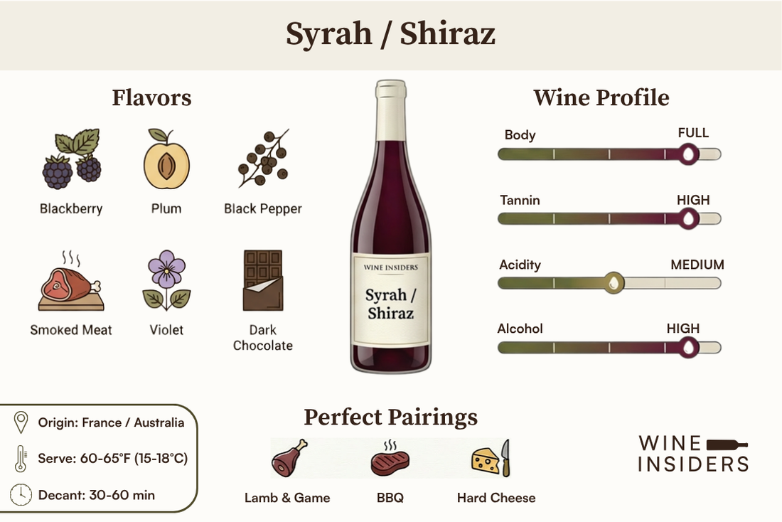 Syrah/Shiraz wine flavor profiles