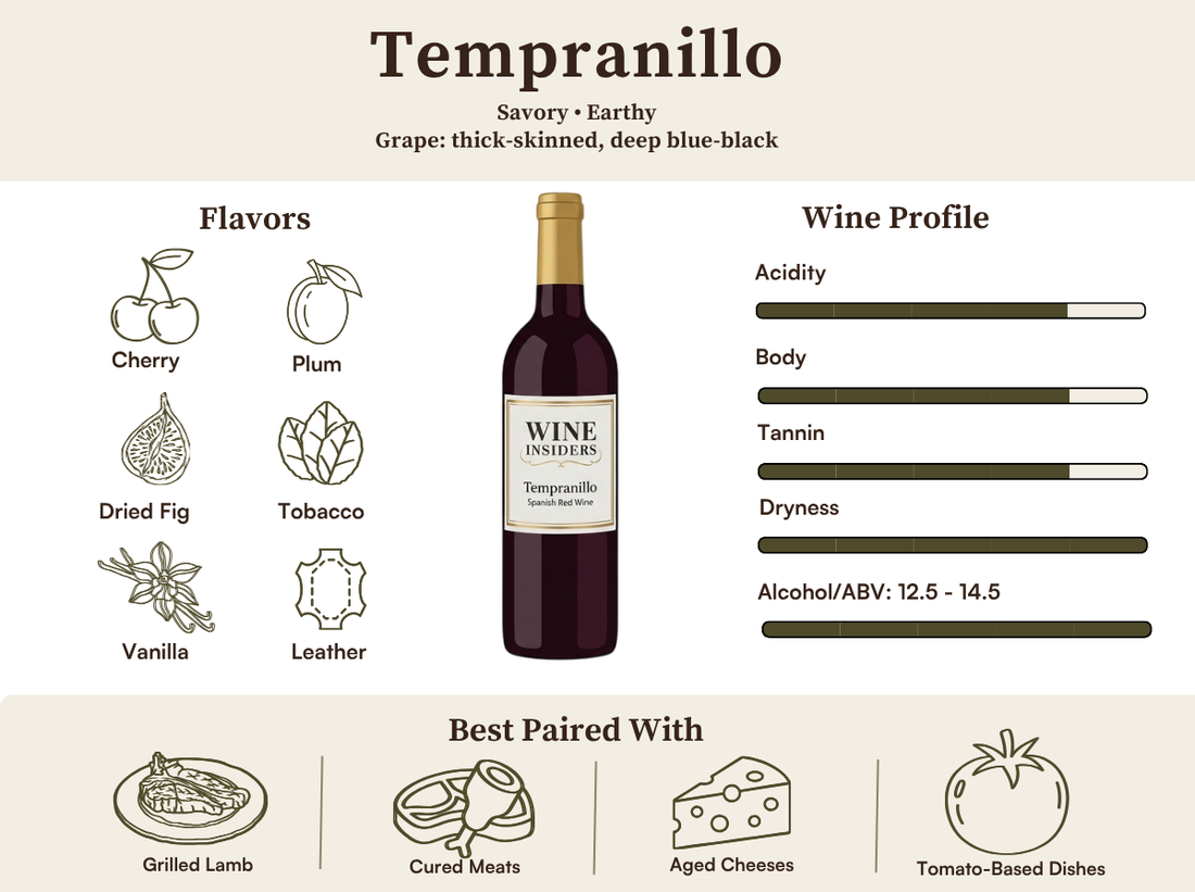 Tempranillo Wine 