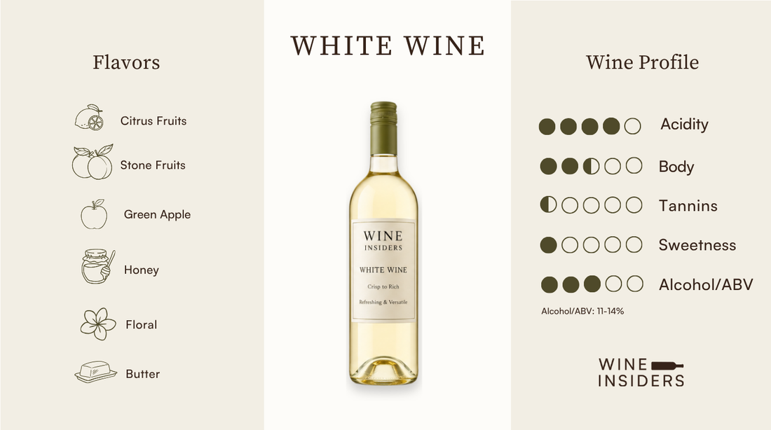 White Wine Infographic