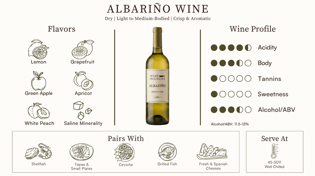 Albariño Wine Guide: Taste, Regions & Food Pairings