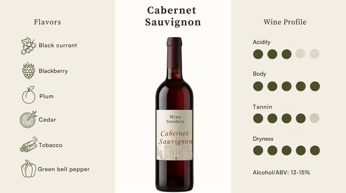 Cabernet Sauvignon Wine Guide: Flavor Profile, Regions & Food Pairings