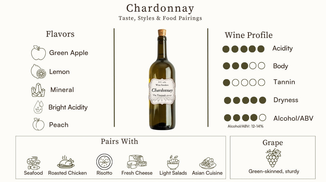 Chardonnay Wine Guide: Taste, Styles & Food Pairings