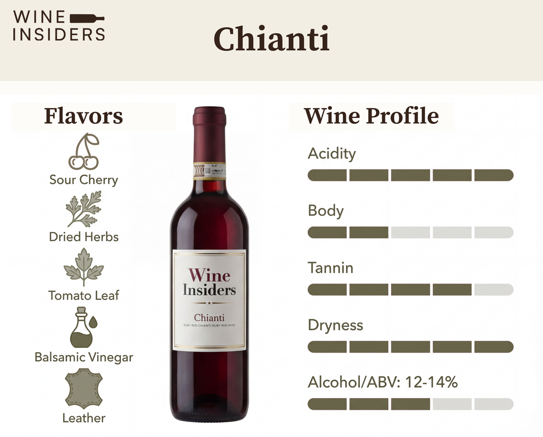 Chianti wine explained