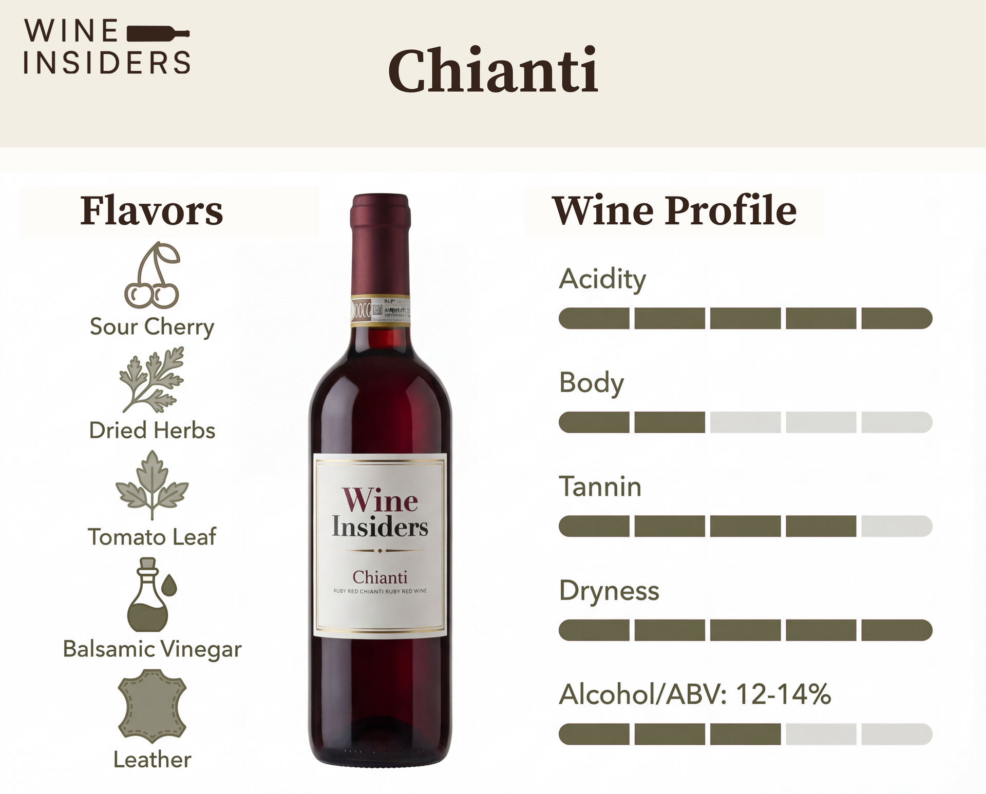 Chianti Wine Guide: Taste, Classifications & Food Pairings