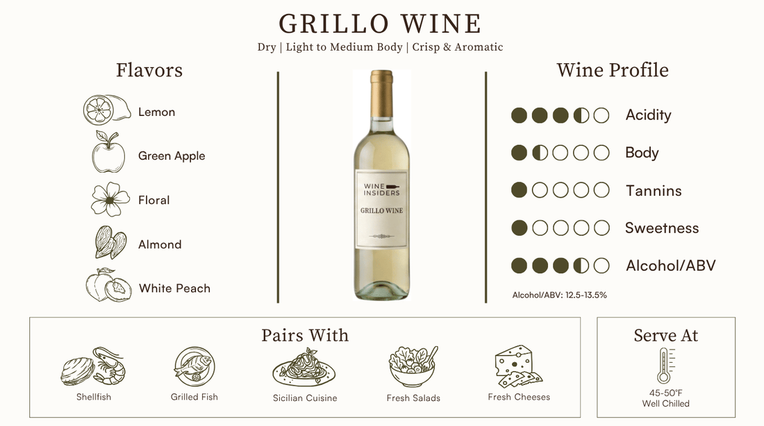 Grillo Wine Guide: Taste, Sicilian Styles, and Food Pairings
