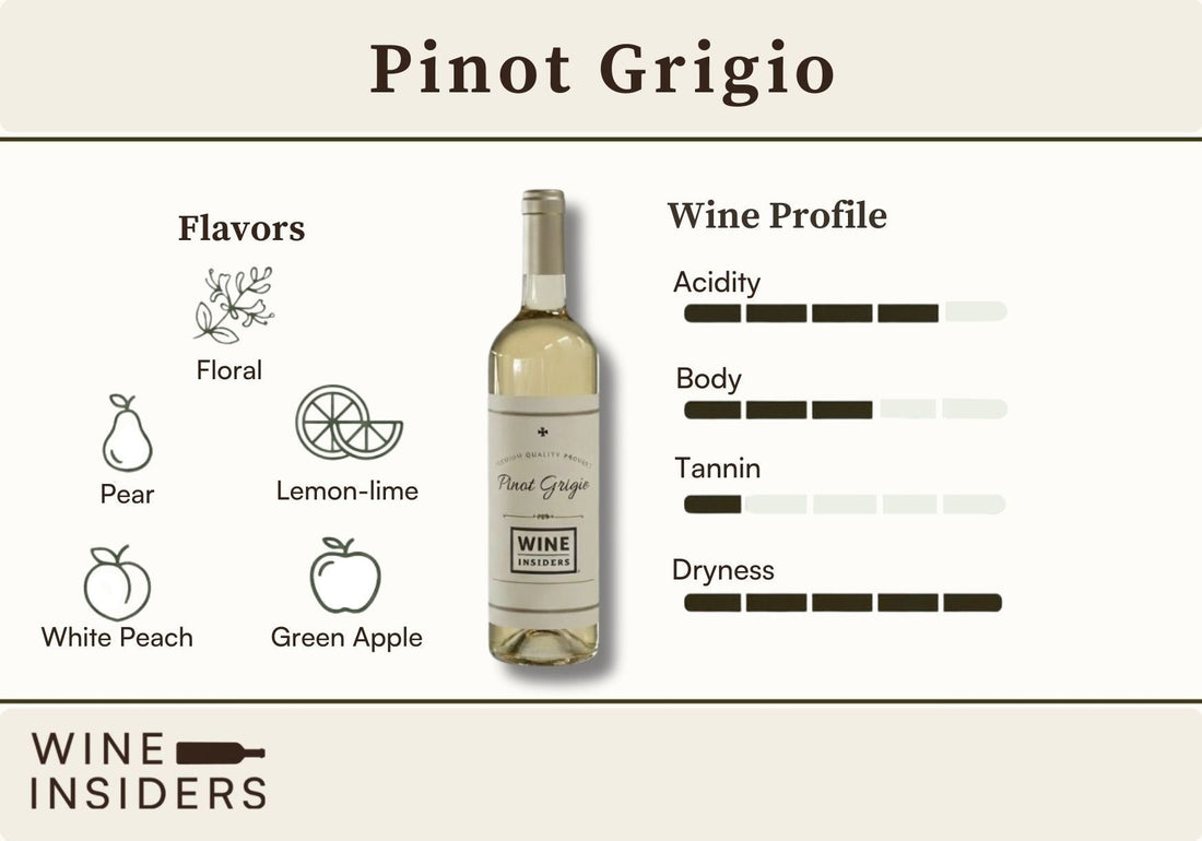 Pinot Grigio Wine Guide: Taste, Food & Pairings