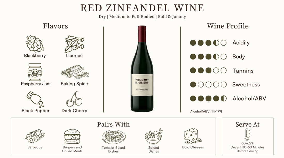 Red Zinfandel Wine Guide: Taste, Styles & Food Pairings