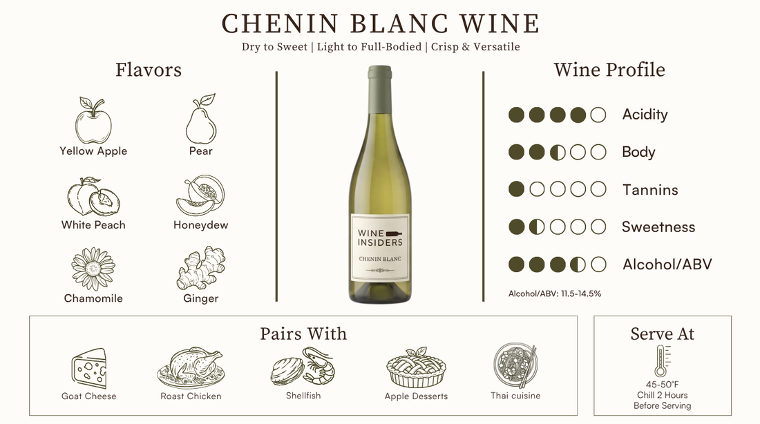 Chenin Blanc Wine Guide: Taste, Styles & Food Pairings