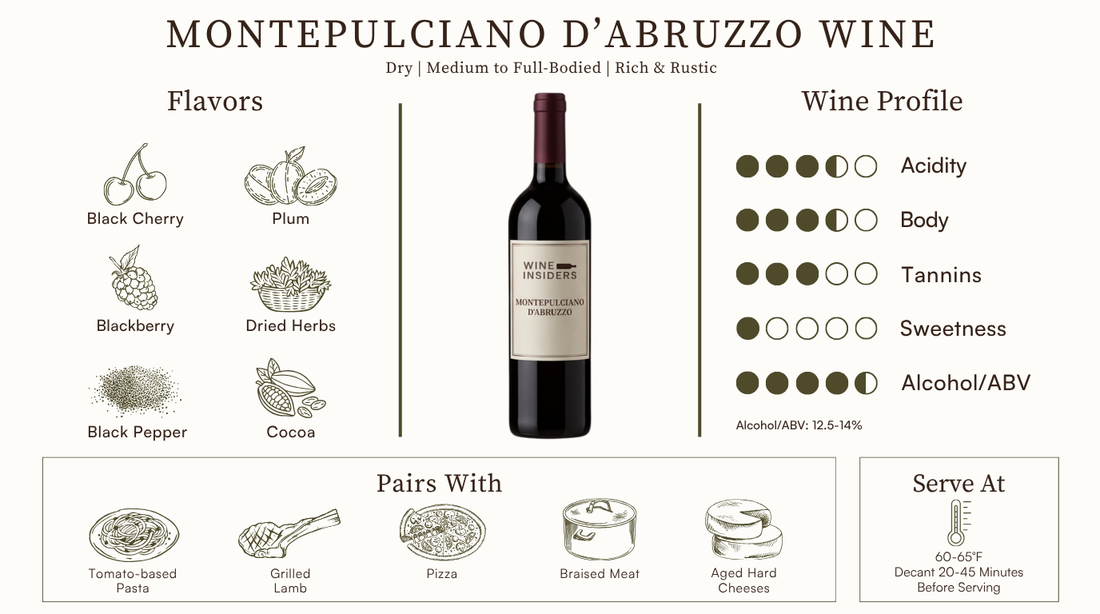 Montepulciano d'Abruzzo Wine Guide: Taste, Regions & Pairings