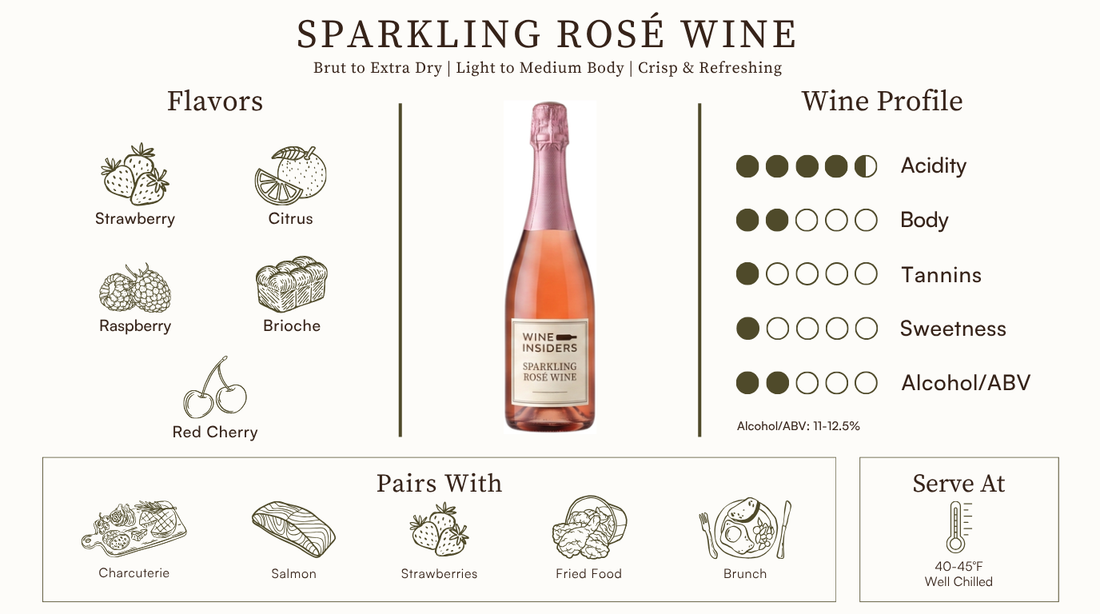 revised-sparkling-rose-wine-infographic