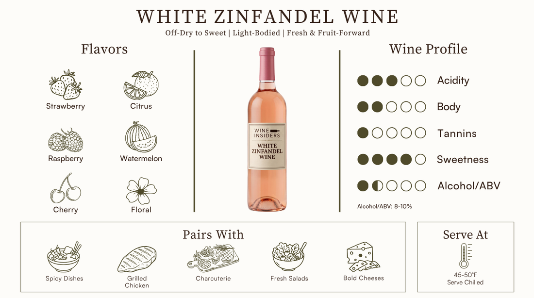White Zinfandel Wine: Tasting Notes, Pairings & Serving Tips