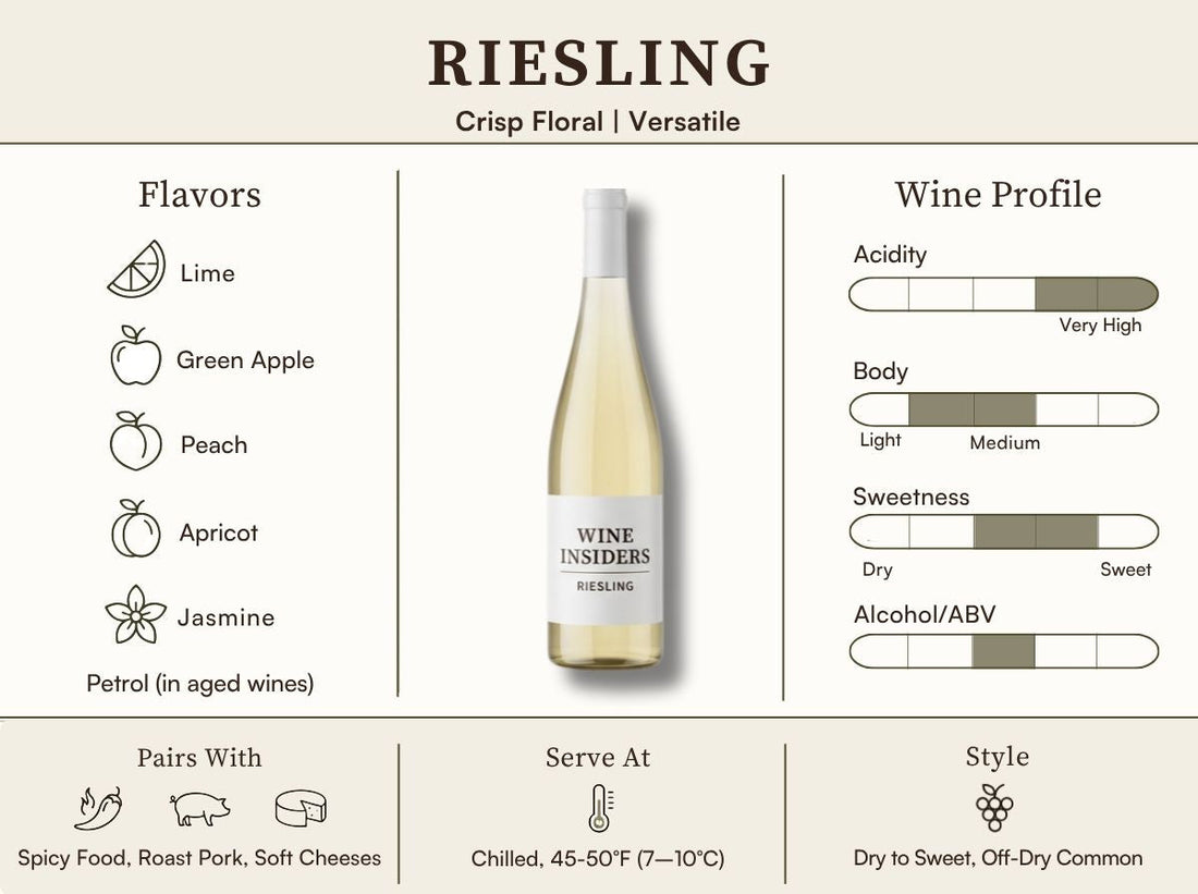 Riesling Wine Guide: Taste, Styles & Food Pairings