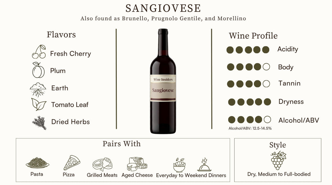 sangiovese wine