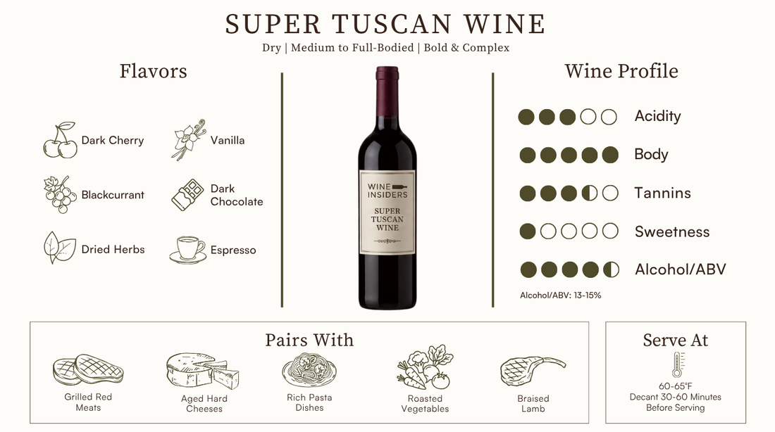 Super Tuscan Wine Guide: History, Grapes and Food Pairings