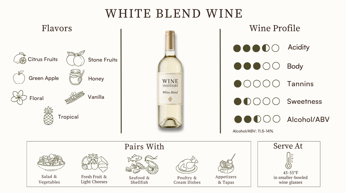 white-blend-wine-infographic 
